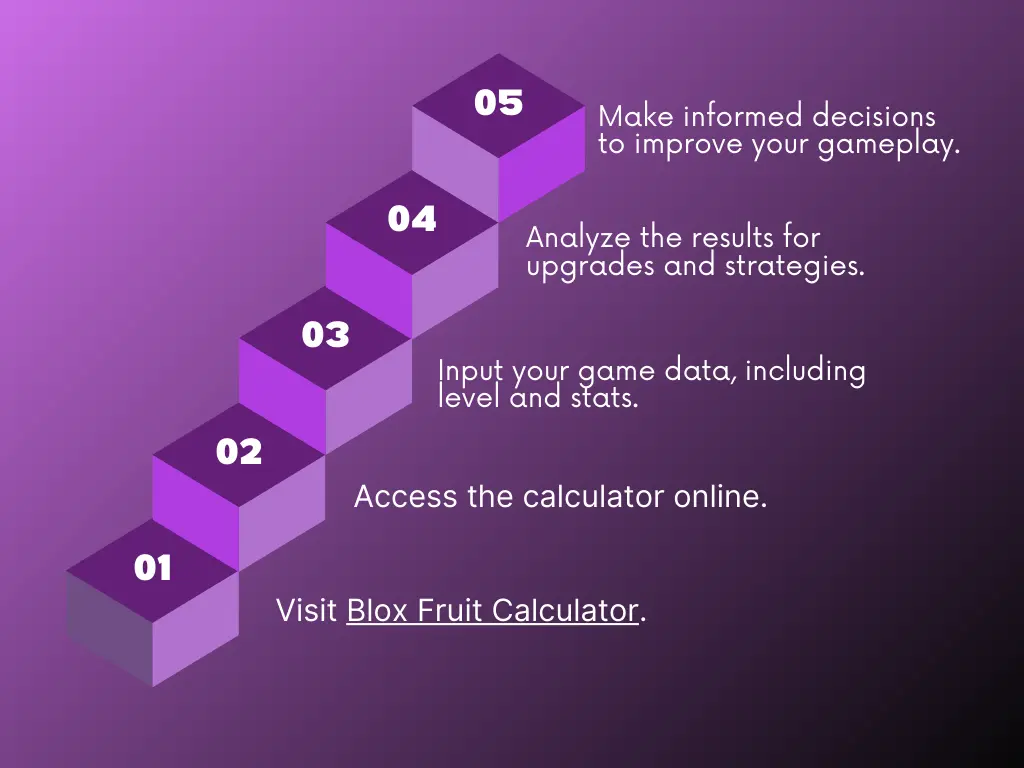 how to use Blox Fruits Calculator